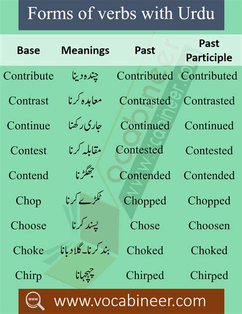English To Urdu Dictionary English Grammar Book Pdf English Speaking