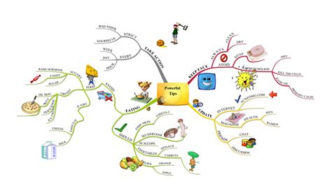 All you have to do is click the create button from the. Mind Mapping created by iMindMapMind Mapping Online