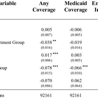 Meaning, pronunciation, synonyms, antonyms, origin, difficulty, usage index and more. in Differences Estimates of the Effect of AFDC Waivers and ...