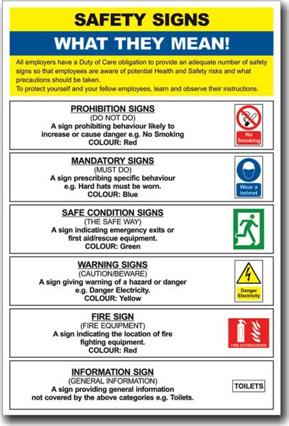 Lifejackets, small boat, inflatable rubber boats. Safety Poster - Safety Signs What They Mean - Prosol