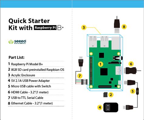 Quick Starter Kit With Raspberry Pi Bandbanda Input Seeed Studio