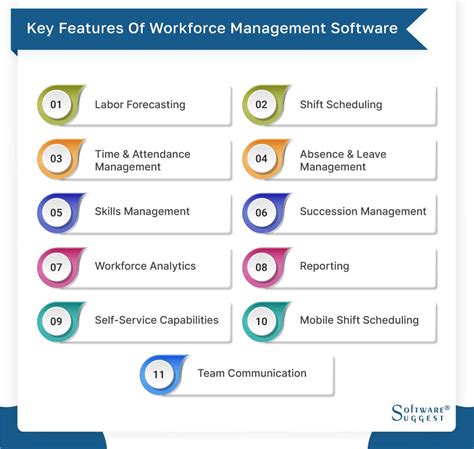 20 Best Workforce Management Software In 2023