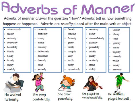 The adverb of manner in each example has been italicized for easy identification. Adverbs of Manner Mat | Teaching Resources
