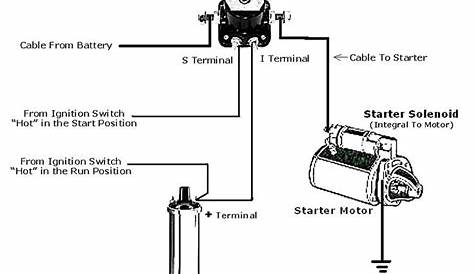 4 Pole Starter solenoid Wiring Diagram Pics | Starter motor, Ford