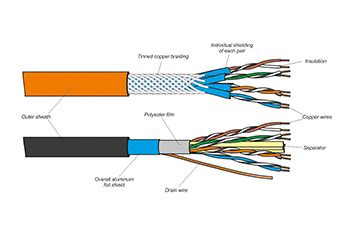 Various aspects are taken into account while classification and these include sometimes cooling pipes are added if required. CLASSIFICATION OF ELECTRIC CABLE - Jecsany Electrical ...