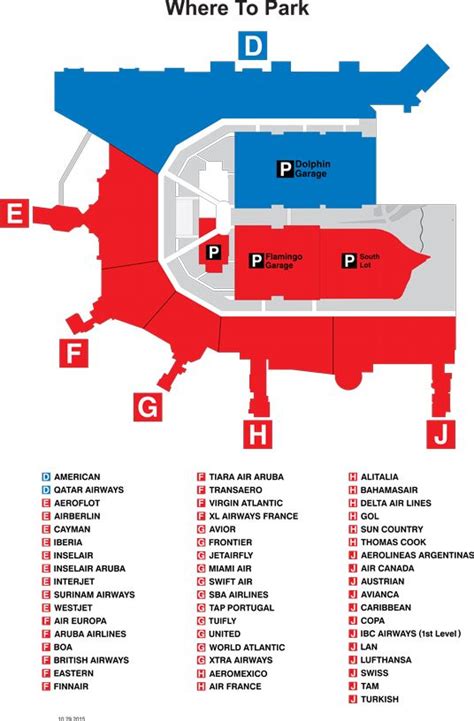 Miami International Airport :: Pick Up / Drop Off Areas ...