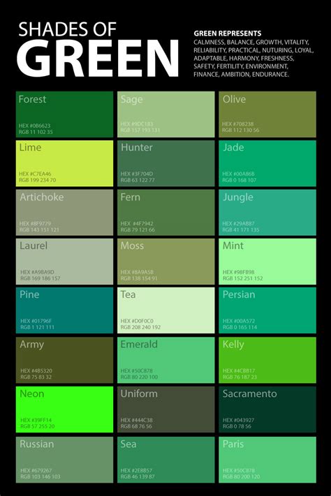 Variations in value are also called tints and shades, a tint being a green or other hue mixed with white, a shade being mixed with black. Shades Of Green Color Palette Poster - graf1x.com