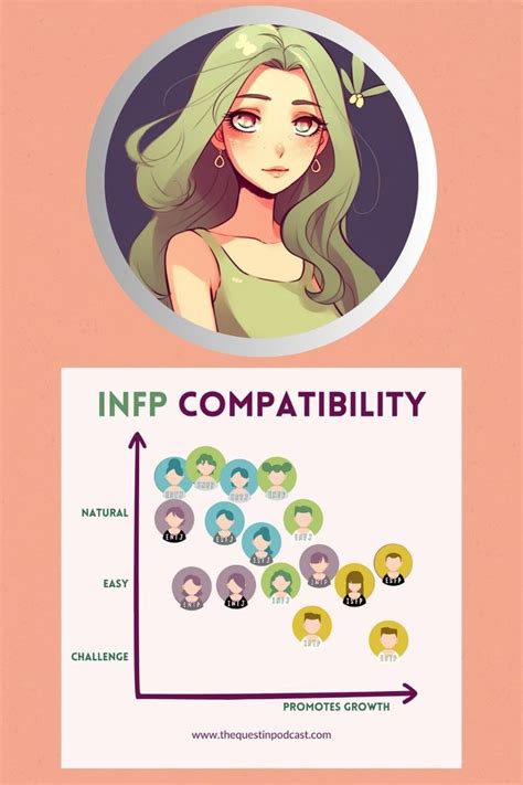 Infp Fashion Infp Job Infps Infp Style Infp Personalized Idealists Enfp T Personality Types