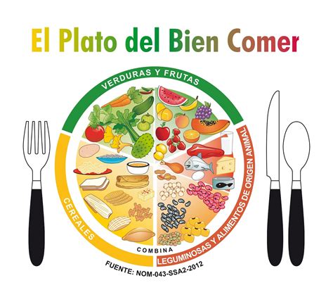 Plato Del Bien Comer Recorto Y Pego Plato Del Bien Comer Alimentos