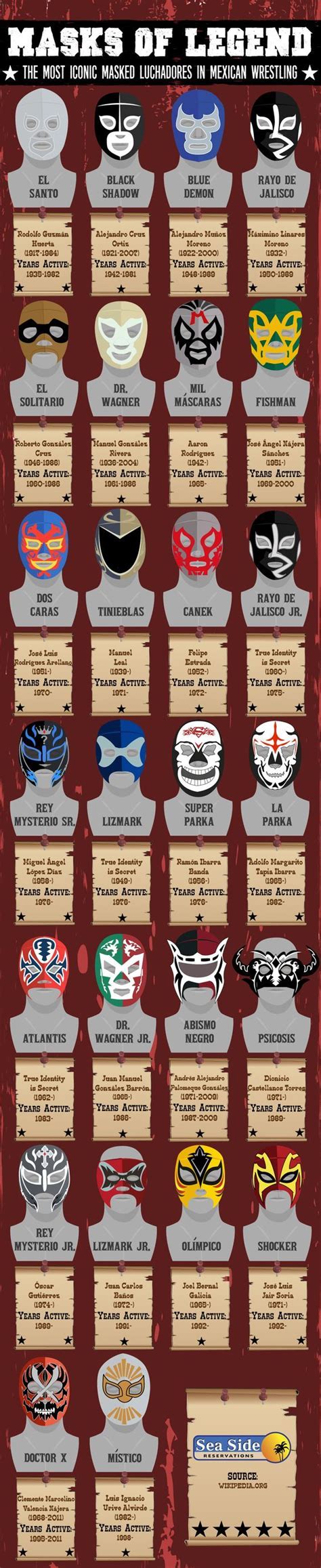 luchadores in mexico lucha wrestling pro wrestling wrestling party keno lucha libre party