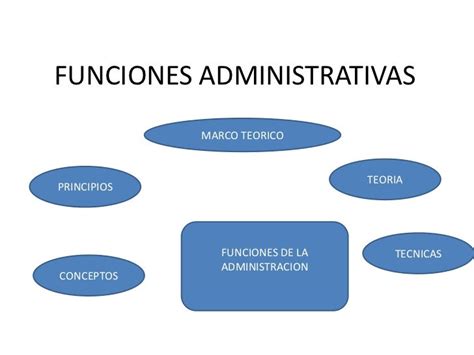 Funciones Administrativas