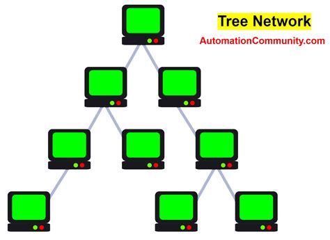 What Is A Network Topology Types Advantages Disadvant Vrogue Co