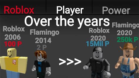 Roblox Player Power Over The Years Comparison Youtube