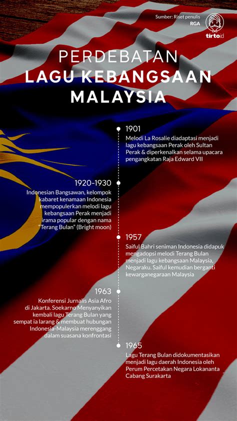 Lagu Terang Bulan Di Tengah Konflik Indonesia Malaysia 1960 An