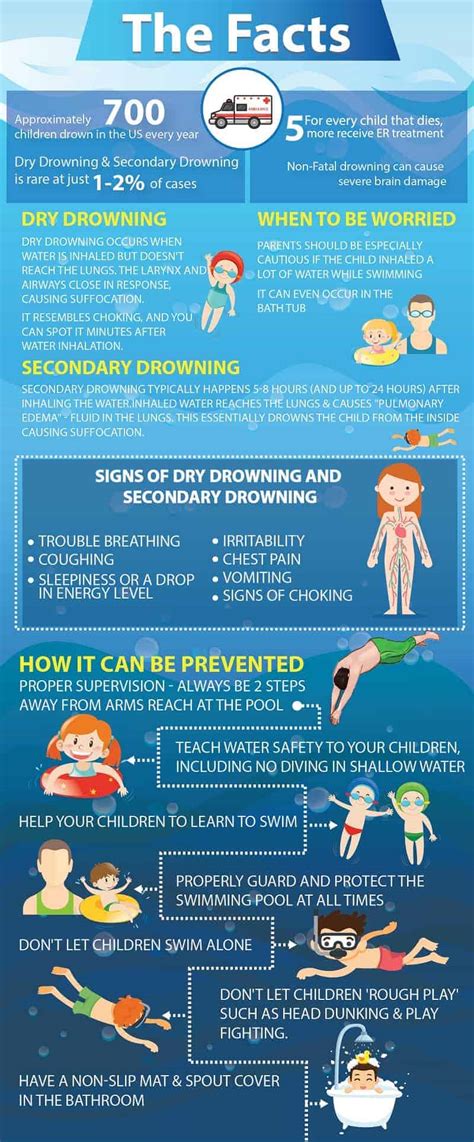 Dry Drowning And Secondary Drowning What You Need To Know To Keep Your