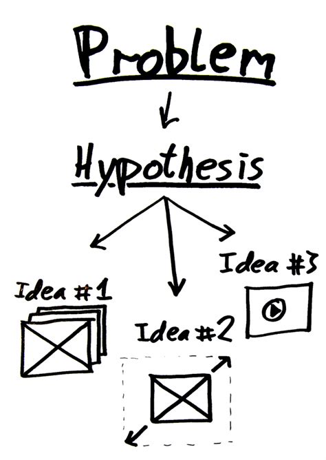 Hypothesis testing is the scientific method for improving your web presence over time. Hypothesis in Mass Communication Research Method - Mass ...