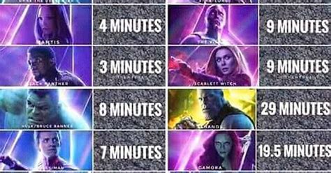 Appearance Time In Infinite War Imgur