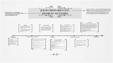 Juicio Ordinario Civil By Josefa Perez Perez