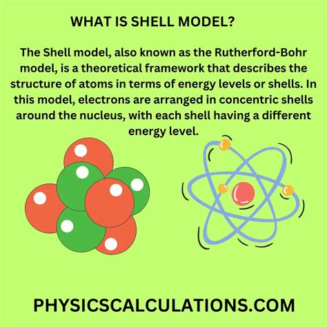 Shell Model Of Atom Understanding The Atomic Structure