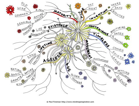 Ageless Mind Map By Paul Foreman By Creativeinspiration On Deviantart