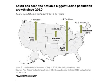 Us Latinos Reach Record High 185 Of Nations Population Salud America