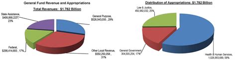 Many analysts have high expectations for bitcoin in 2020 and 2021. Election costs rise as Contra Costa Supervisors OK $3.6 ...