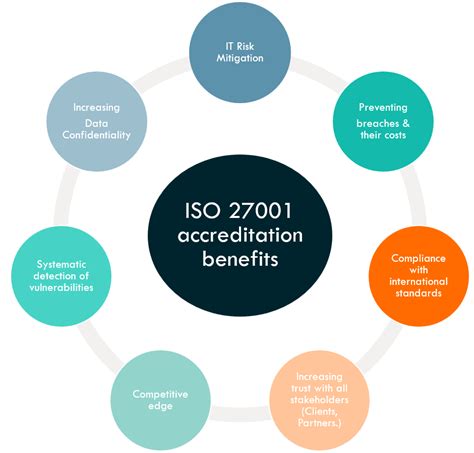 Data Security Iso27001 Certification A Leading Loan Origination
