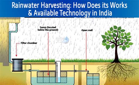 What Is Rainwater Harvesting Its Work And Latest Technologies In India