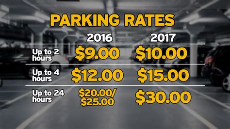 Harrisburg Parking Garage Rates Increase Meters Stay Flat