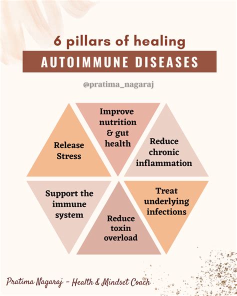 6 Pillars Of Healing Autoimmune Diseases Naturally