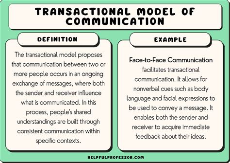 Transactional Model Of Communication Examples And Definition 2023