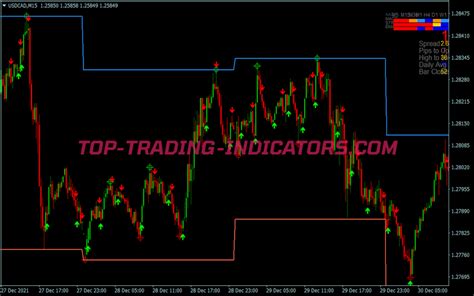Trend Range Channel Swing Trading System • Mt4 Indicators Mq4 And Ex4