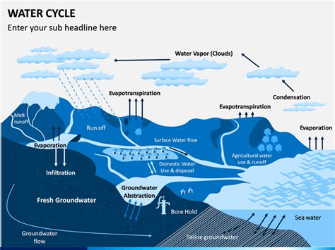 Water Cycle Powerpoint Template
