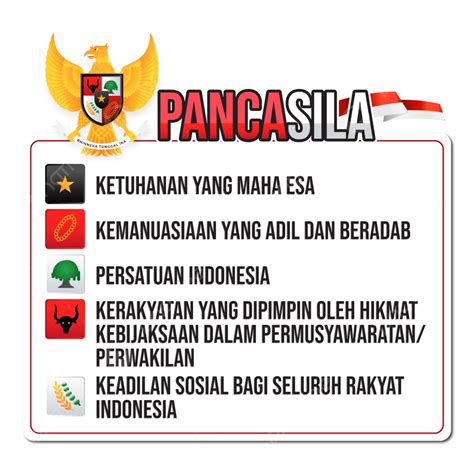 รูปpancasila Text 5 ศีลของชาวอินโดนีเซีย เวกเตอร์ Png Pancasila