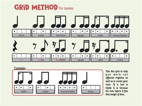 Rhythm Grid Method Teaching Resources