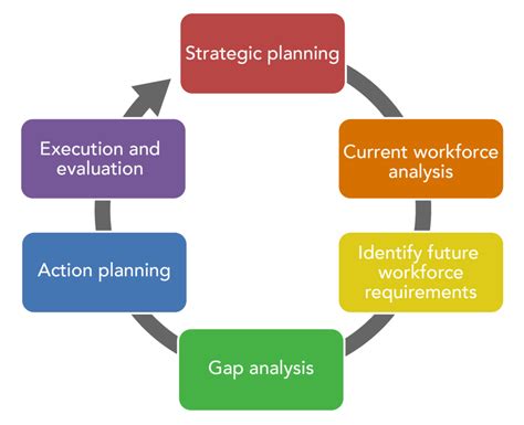 8.3: Business Strategy and Workforce Planning - Business LibreTexts