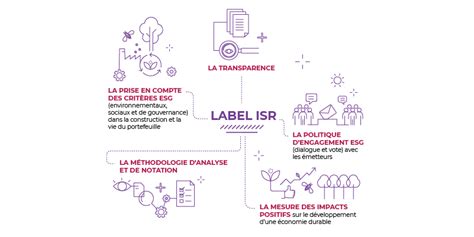 Se Faire Labelliser Comme Gestionnaire De Fonds Isr Groupe Afnor