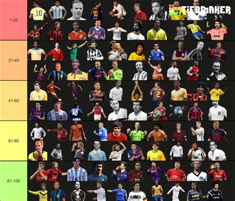 The Best Football Soccer Players In History Tier List Community Rankings Tiermaker