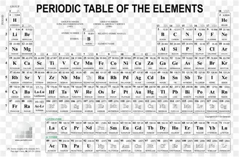 Periodic Table With Oxidation Numbers And Names Elcho Table