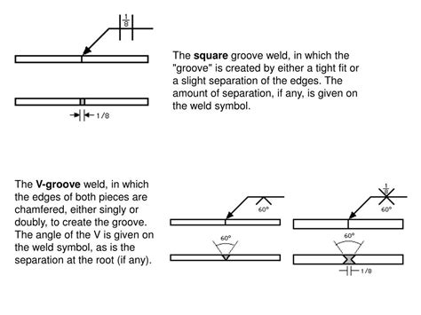 Ppt Welding Symbols And Nomenclature Powerpoint Presentation Free
