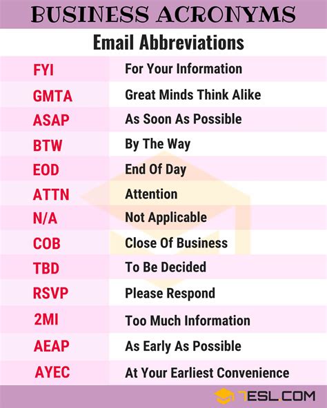 250 Common Business Acronyms Abbreviations And Slang Terms 7 E S L