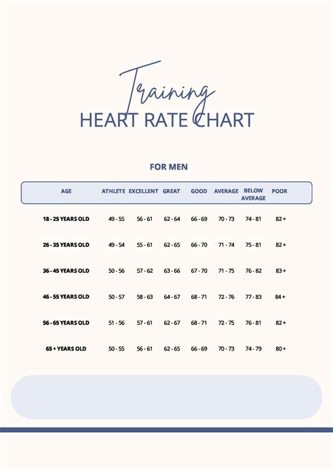 Training Heart Rate Chart In Pdf Download