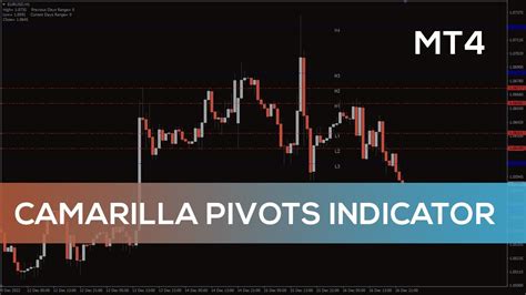 Camarilla Pivots Indicator For Mt Overview Youtube