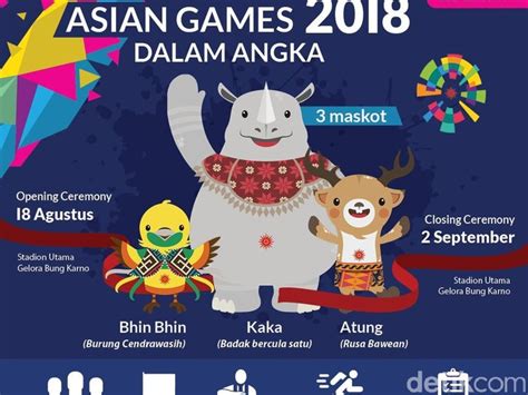 5 Karya Desainer Indonesia Di Balik Iklan Keren Asian Games 2018