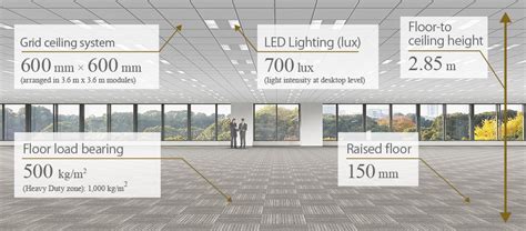 We'll break it into 3 simple specs to start your search off to determine the height of a light fixture that's best for your space: Floor Plan | Otemachi Park Building | Mitsubishi Estate ...