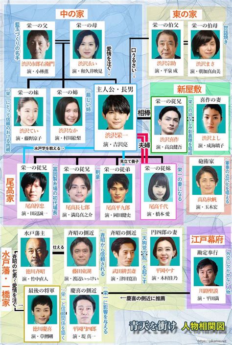 Check spelling or type a new query. 『青天を衝け』キャスト・相関図一覧とあらすじ!2021年大河 ...