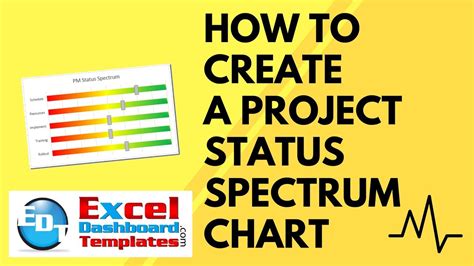 How To Create A Project Status Spectrum Chart In Excel Youtube