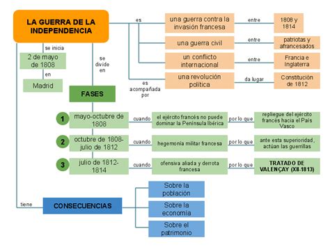 historia de españa y de navarra la guerra de la independencia