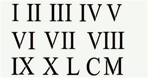 Латинська Римська нумерація в наш час Римські числа на клавіатурі