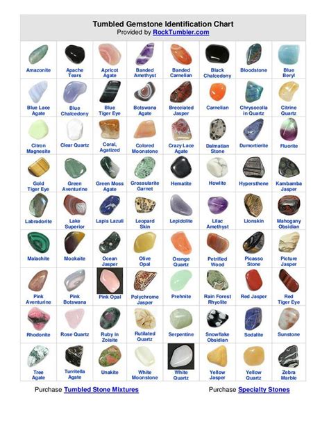 1981 d wiesbrook drive oswego, il 60543 usa tel: Tumbled Gemstone Identification Chart (converted from ...